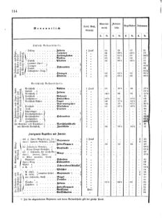 Verordnungsblatt für das Kaiserlich-Königliche Heer 18750810 Seite: 10