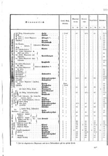 Verordnungsblatt für das Kaiserlich-Königliche Heer 18750810 Seite: 11