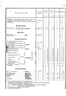 Verordnungsblatt für das Kaiserlich-Königliche Heer 18750810 Seite: 13