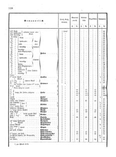 Verordnungsblatt für das Kaiserlich-Königliche Heer 18750810 Seite: 14