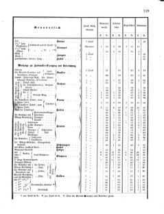 Verordnungsblatt für das Kaiserlich-Königliche Heer 18750810 Seite: 15