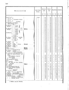 Verordnungsblatt für das Kaiserlich-Königliche Heer 18750810 Seite: 16