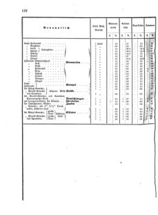 Verordnungsblatt für das Kaiserlich-Königliche Heer 18750810 Seite: 18