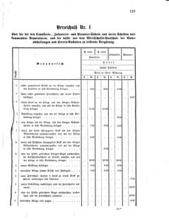 Verordnungsblatt für das Kaiserlich-Königliche Heer 18750810 Seite: 19