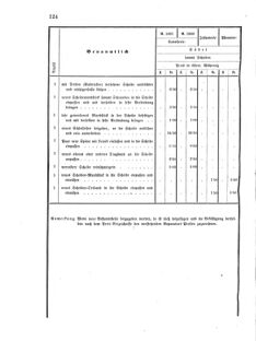 Verordnungsblatt für das Kaiserlich-Königliche Heer 18750810 Seite: 20