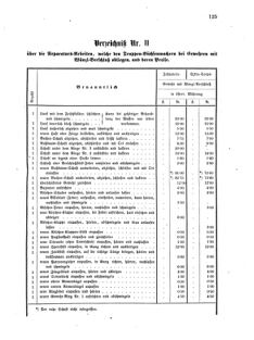 Verordnungsblatt für das Kaiserlich-Königliche Heer 18750810 Seite: 21