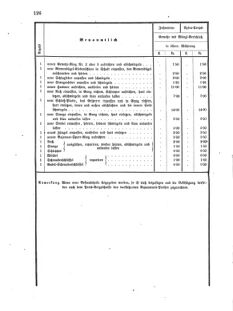 Verordnungsblatt für das Kaiserlich-Königliche Heer 18750810 Seite: 22