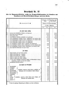 Verordnungsblatt für das Kaiserlich-Königliche Heer 18750810 Seite: 23