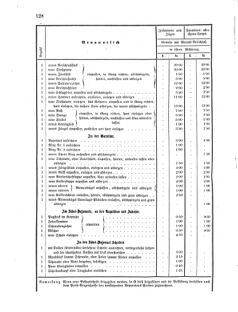 Verordnungsblatt für das Kaiserlich-Königliche Heer 18750810 Seite: 24