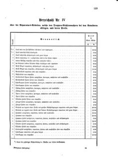 Verordnungsblatt für das Kaiserlich-Königliche Heer 18750810 Seite: 25