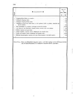 Verordnungsblatt für das Kaiserlich-Königliche Heer 18750810 Seite: 26