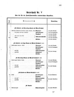 Verordnungsblatt für das Kaiserlich-Königliche Heer 18750810 Seite: 27