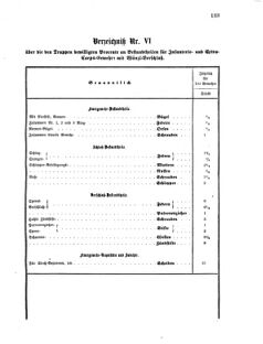 Verordnungsblatt für das Kaiserlich-Königliche Heer 18750810 Seite: 29