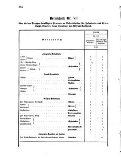 Verordnungsblatt für das Kaiserlich-Königliche Heer 18750810 Seite: 30