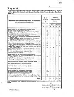 Verordnungsblatt für das Kaiserlich-Königliche Heer 18750810 Seite: 33