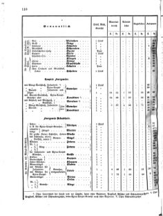 Verordnungsblatt für das Kaiserlich-Königliche Heer 18750810 Seite: 6