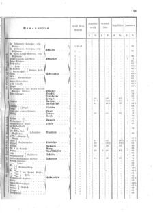 Verordnungsblatt für das Kaiserlich-Königliche Heer 18750810 Seite: 7