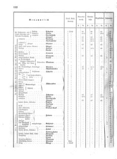 Verordnungsblatt für das Kaiserlich-Königliche Heer 18750810 Seite: 8