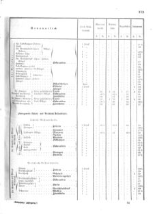 Verordnungsblatt für das Kaiserlich-Königliche Heer 18750810 Seite: 9