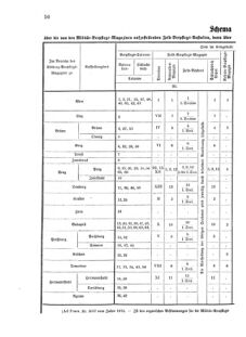 Verordnungsblatt für das Kaiserlich-Königliche Heer 18750830 Seite: 4