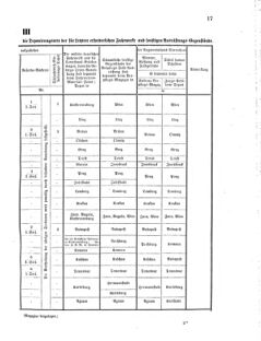 Verordnungsblatt für das Kaiserlich-Königliche Heer 18750830 Seite: 5