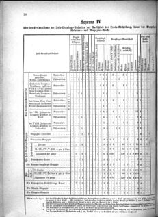 Verordnungsblatt für das Kaiserlich-Königliche Heer 18750830 Seite: 6