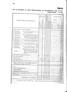 Verordnungsblatt für das Kaiserlich-Königliche Heer 18750830 Seite: 8