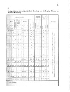 Verordnungsblatt für das Kaiserlich-Königliche Heer 18750830 Seite: 9