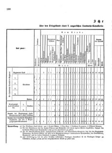 Verordnungsblatt für das Kaiserlich-Königliche Heer 18751018 Seite: 10