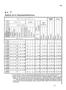 Verordnungsblatt für das Kaiserlich-Königliche Heer 18751018 Seite: 11