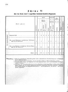 Verordnungsblatt für das Kaiserlich-Königliche Heer 18751018 Seite: 12