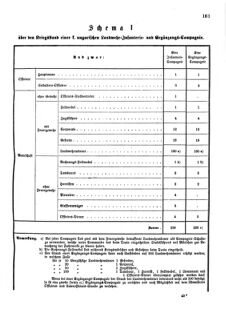 Verordnungsblatt für das Kaiserlich-Königliche Heer 18751018 Seite: 3