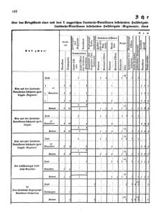 Verordnungsblatt für das Kaiserlich-Königliche Heer 18751018 Seite: 4