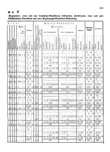 Verordnungsblatt für das Kaiserlich-Königliche Heer 18751018 Seite: 5