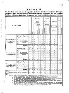 Verordnungsblatt für das Kaiserlich-Königliche Heer 18751018 Seite: 7