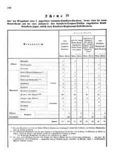 Verordnungsblatt für das Kaiserlich-Königliche Heer 18751018 Seite: 8