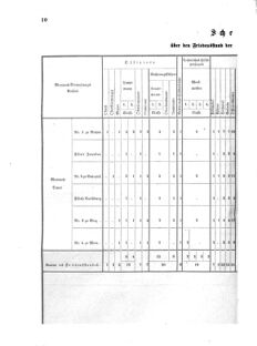 Verordnungsblatt für das Kaiserlich-Königliche Heer 18751113 Seite: 12