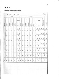 Verordnungsblatt für das Kaiserlich-Königliche Heer 18751113 Seite: 13