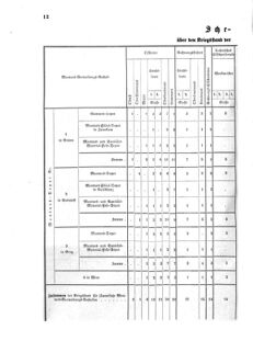 Verordnungsblatt für das Kaiserlich-Königliche Heer 18751113 Seite: 14