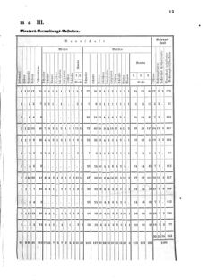 Verordnungsblatt für das Kaiserlich-Königliche Heer 18751113 Seite: 15