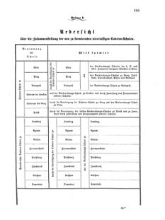 Verordnungsblatt für das Kaiserlich-Königliche Heer 18751113 Seite: 19