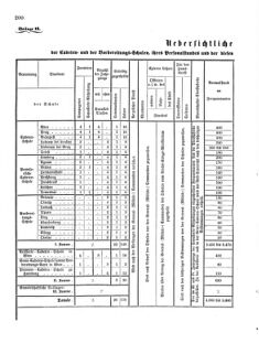 Verordnungsblatt für das Kaiserlich-Königliche Heer 18751113 Seite: 20