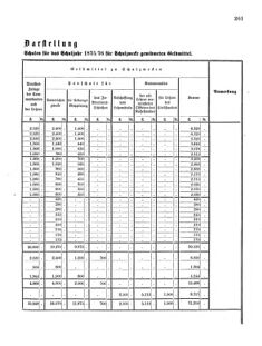 Verordnungsblatt für das Kaiserlich-Königliche Heer 18751113 Seite: 21