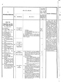 Verordnungsblatt für das Kaiserlich-Königliche Heer 18751119 Seite: 10