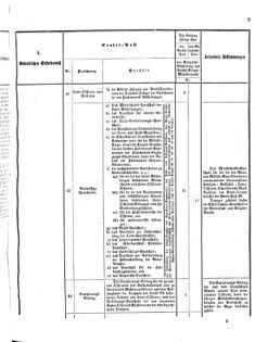 Verordnungsblatt für das Kaiserlich-Königliche Heer 18751119 Seite: 11