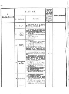 Verordnungsblatt für das Kaiserlich-Königliche Heer 18751119 Seite: 12