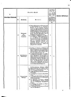 Verordnungsblatt für das Kaiserlich-Königliche Heer 18751119 Seite: 13