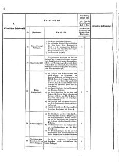 Verordnungsblatt für das Kaiserlich-Königliche Heer 18751119 Seite: 14