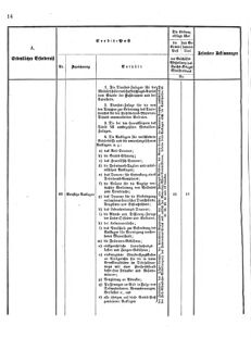 Verordnungsblatt für das Kaiserlich-Königliche Heer 18751119 Seite: 16