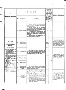 Verordnungsblatt für das Kaiserlich-Königliche Heer 18751119 Seite: 17